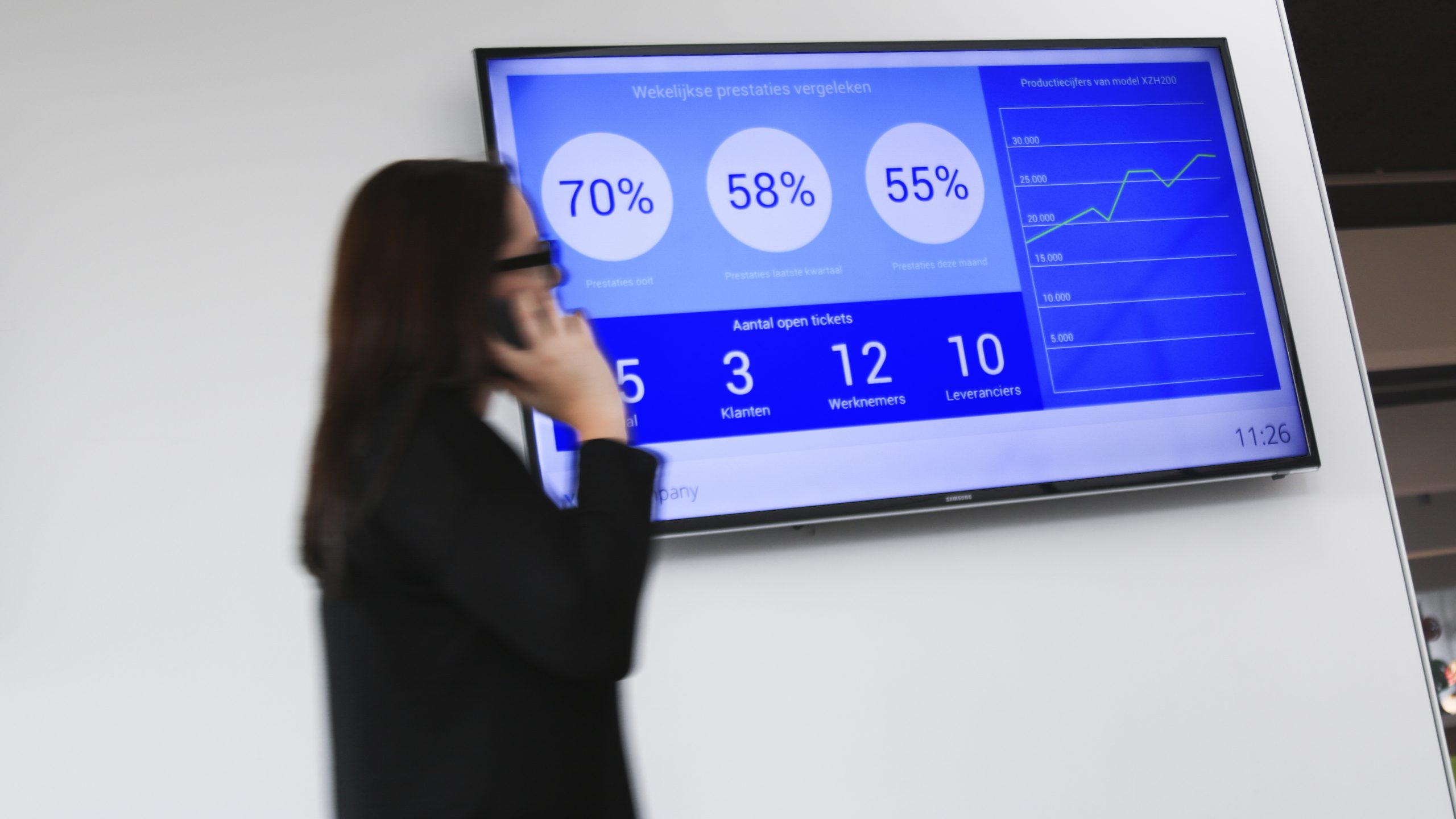 narrowcasting schermen voorbeeld