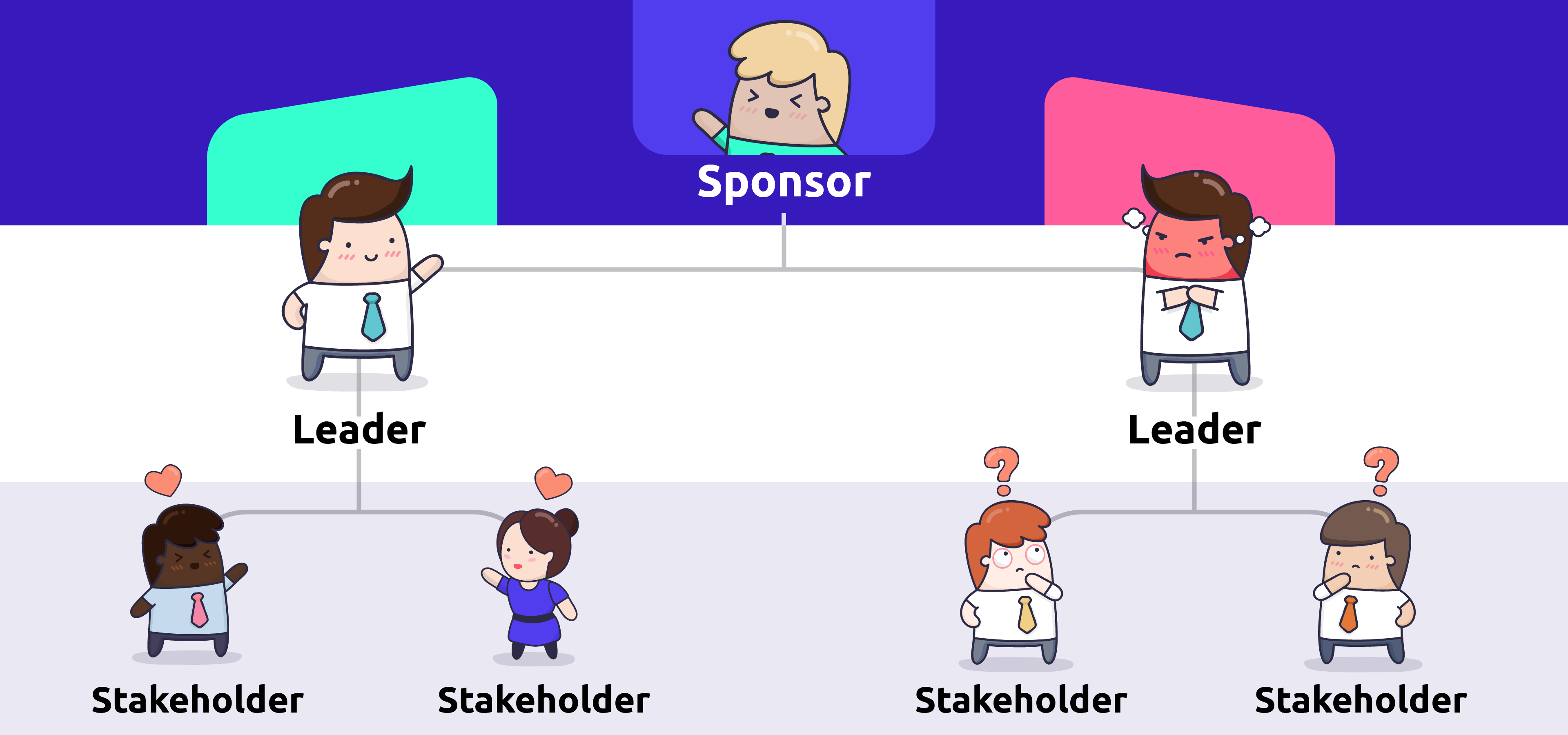 Organizational change