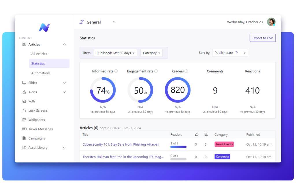 employee communication platform - statistics