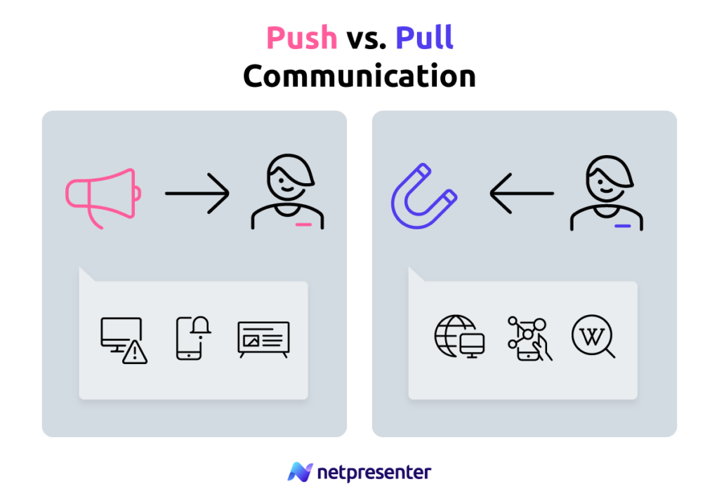 Push Communication vs Pull Communication