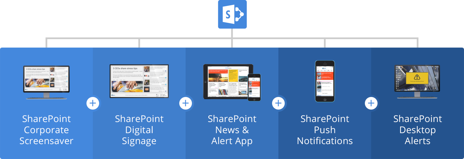SharePoint Connector