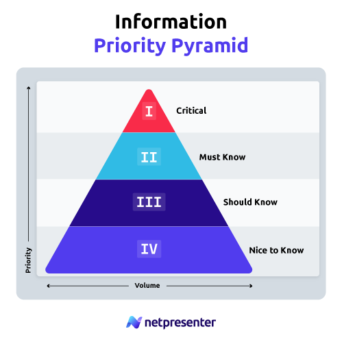 Netpresenter Information Pyramid