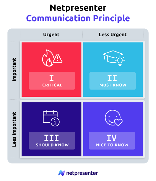 Information Priority Pyramid Netpresenter