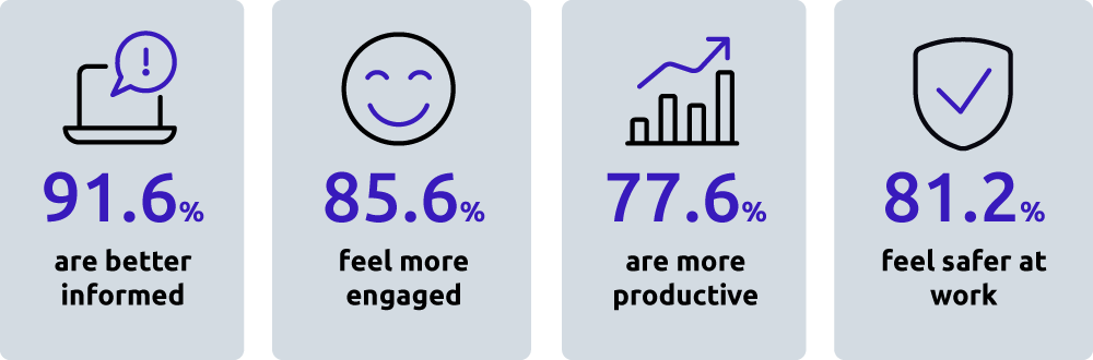 Netpresenter's impact in numbers EN