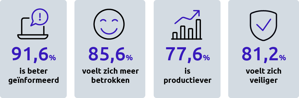 De impact van Netpresenter in cijfers